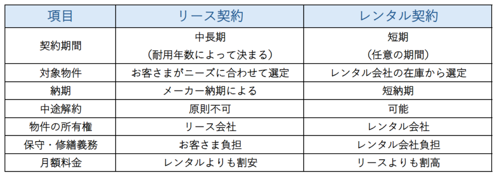 Dアニメ レンタル やり方 全巻△ハイスクール D×D 1~4期 全24巻