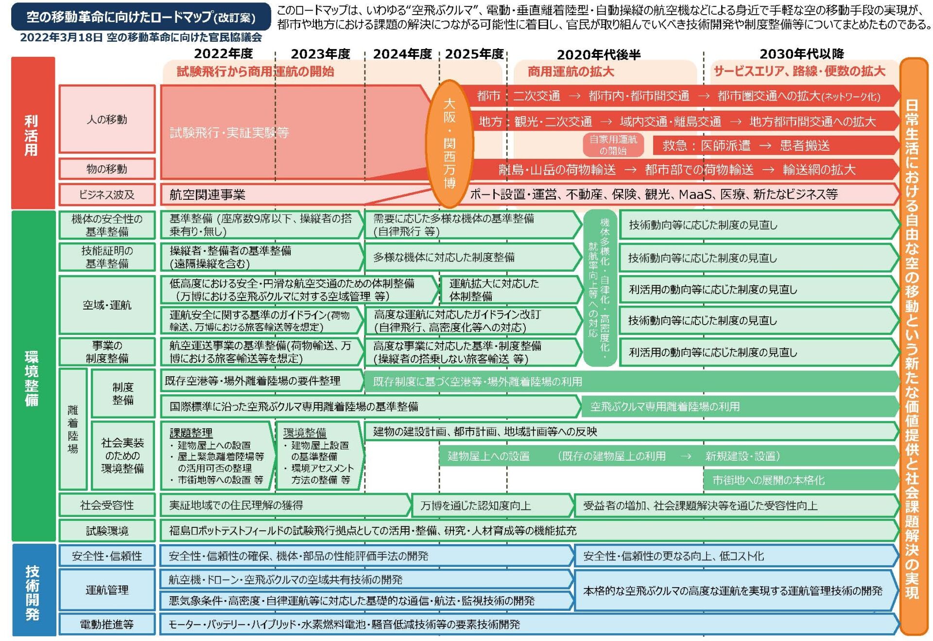 ロードマップ