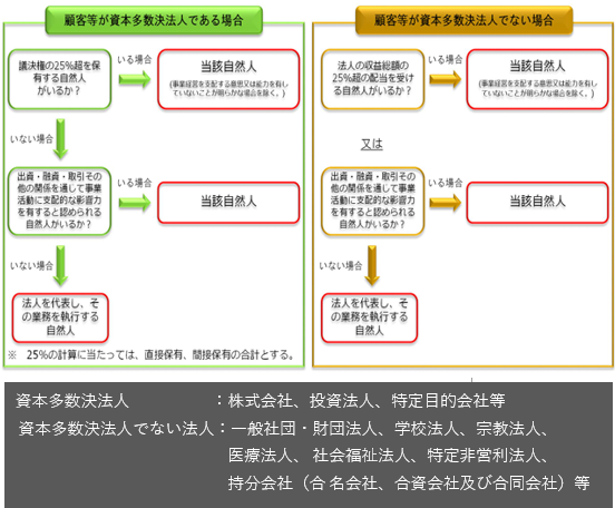 犯収法図3