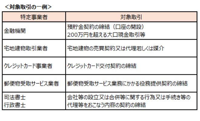 犯収法図2