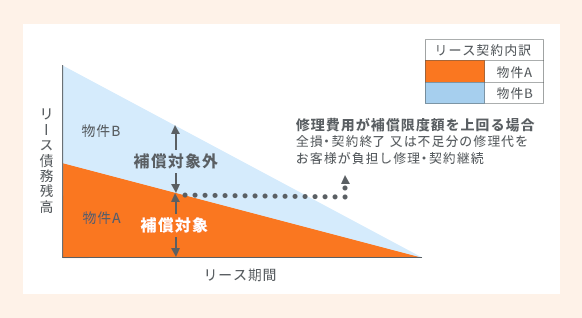 movables_insurance01